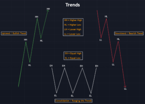 Technical analysis and trading candlestick chart showing support and resistance levels for Bitcoin.